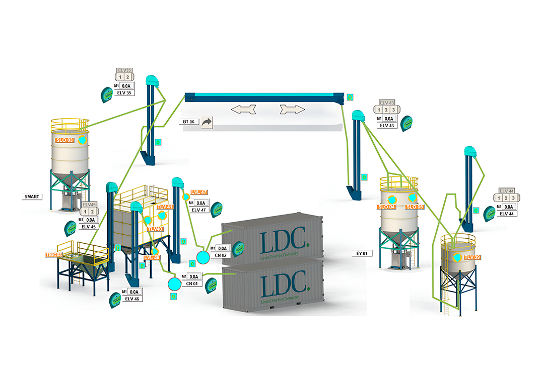 Automatización de Planta de Producción