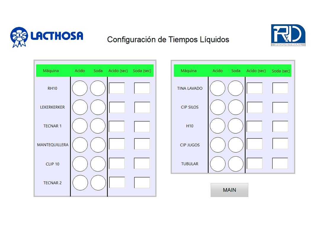 Centralizado de químicos.