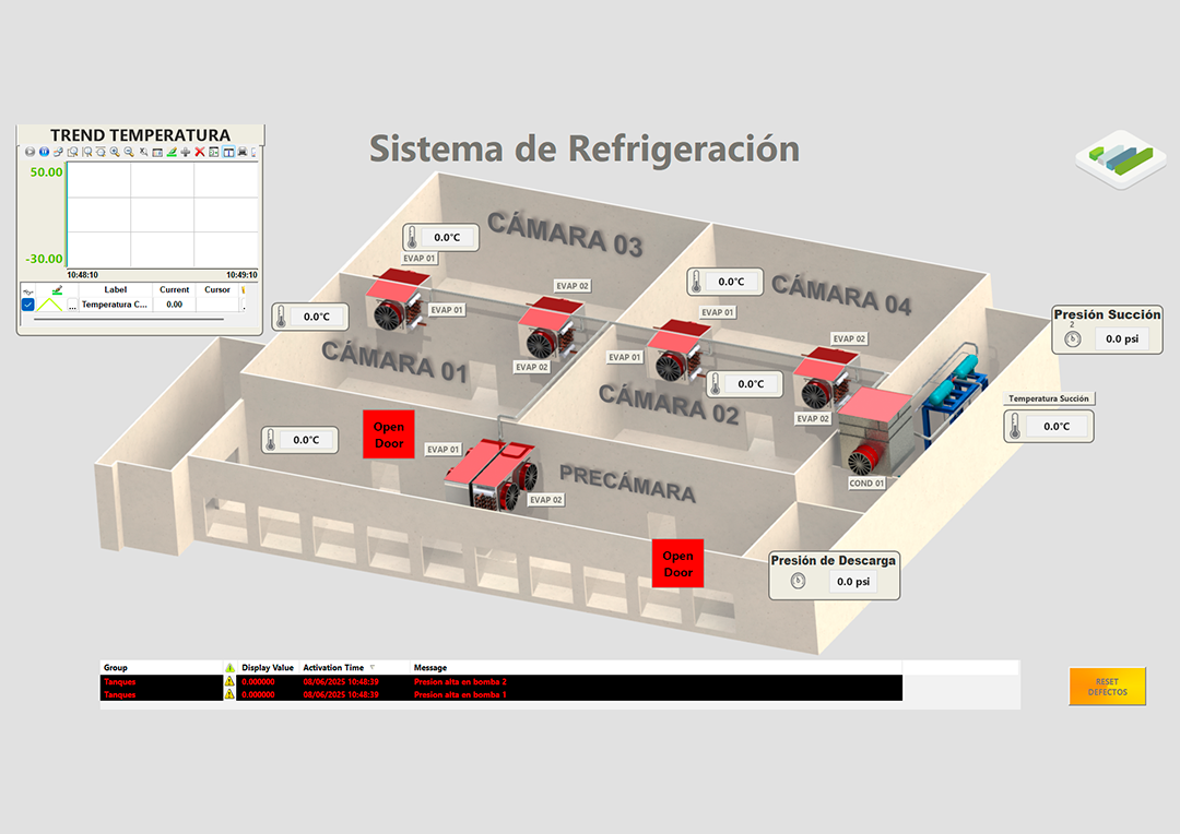 Sistema de monitoreo y control de temperatura de cuartos fríos