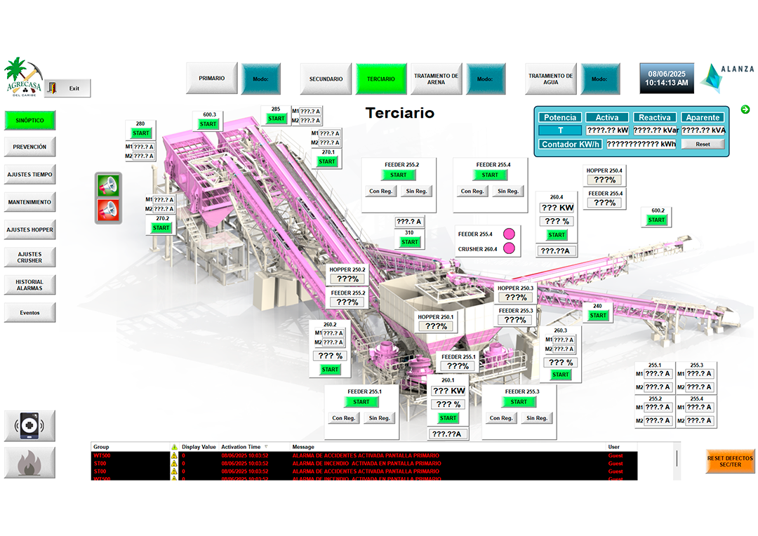 Monitoreo y Control Total de la Planta.