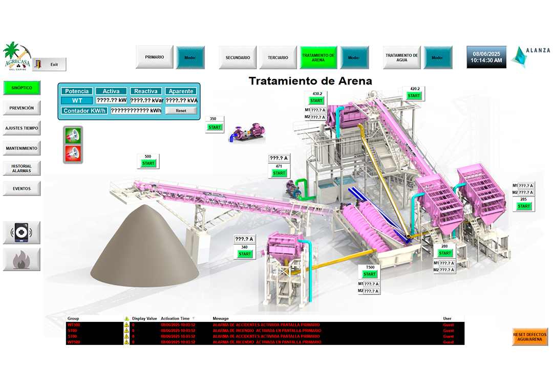 Monitoreo y Control Total de la Planta.