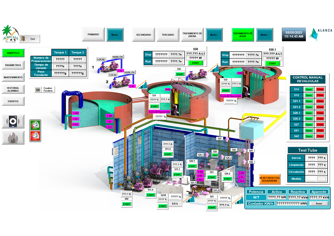 Monitoreo y Control Total de la Planta.