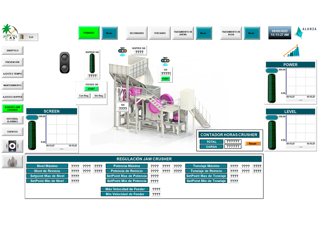 Monitoreo y Control Total de la Planta.